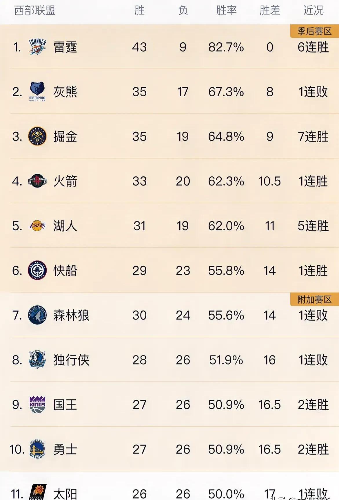 球队实力强劲，被视为季后赛夺冠热门的简单介绍