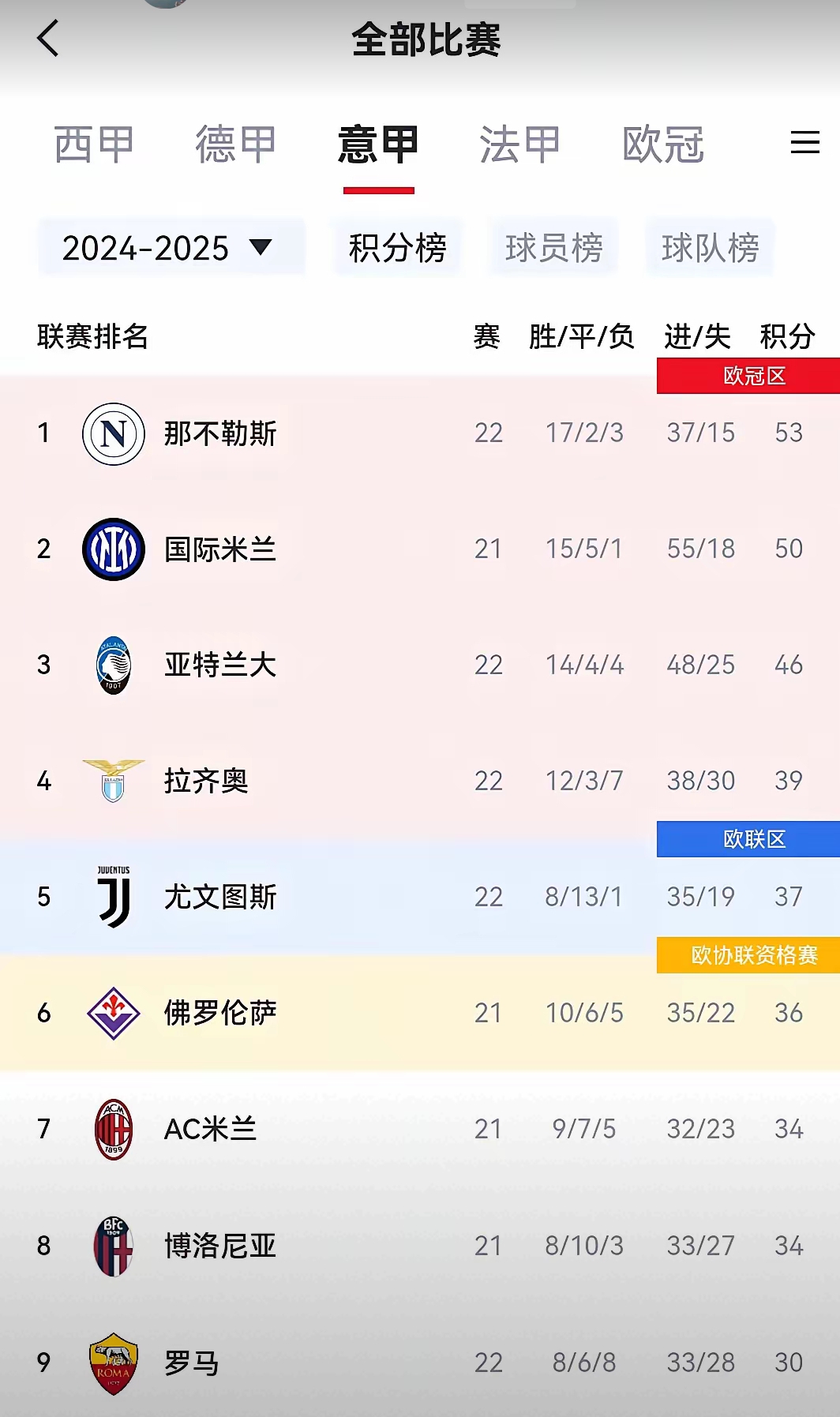 那不勒斯主场大胜，积分榜上领跑全国球队的简单介绍