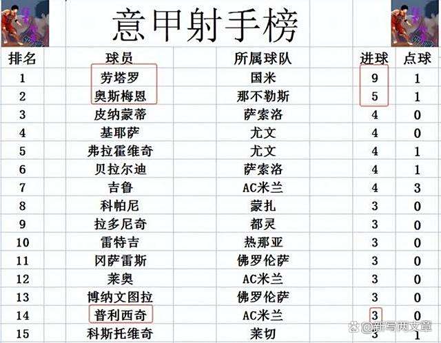 尤文图斯击败那不勒斯，领跑积分榜