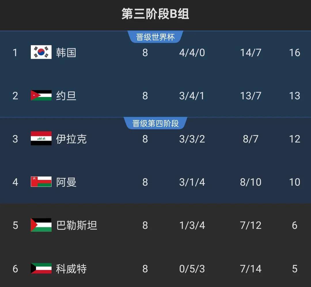 关于引人注目！俄罗斯球队力压对手，晋级淘汰赛的信息