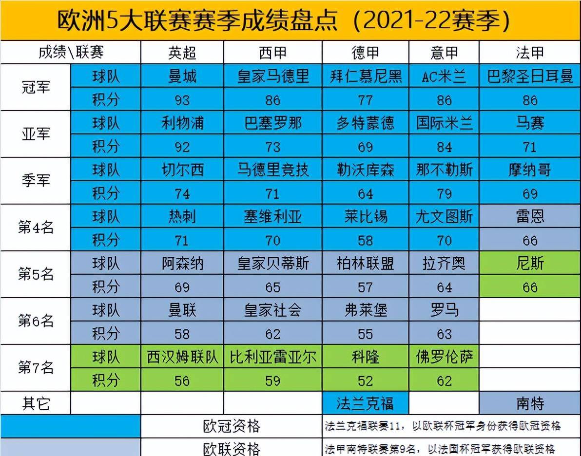 包含马赛小组出线，欧战大有可为的词条
