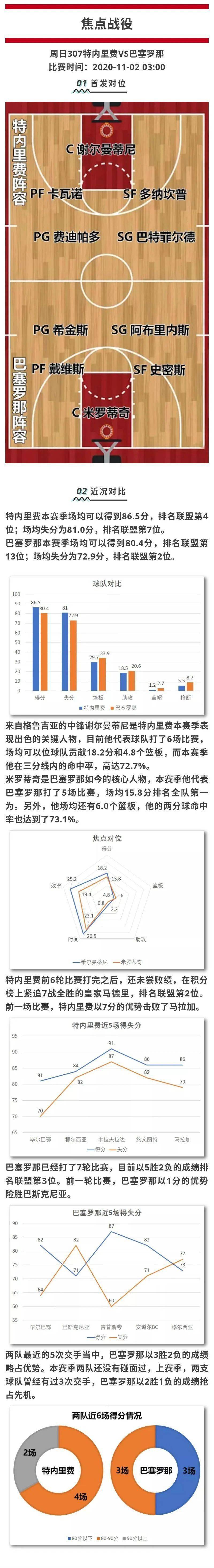 包含巴伦西亚PK马拉加，胜负难言！的词条