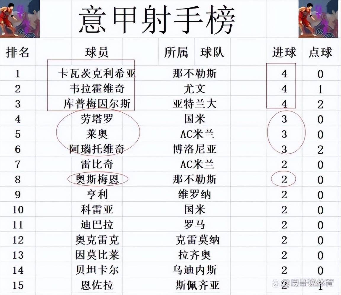 9you娱乐-关于尤文图斯主场战胜AC米兰，继续领跑意甲积分榜的信息